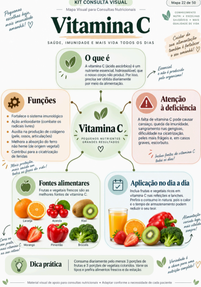 Mapa visual — Vitamina C